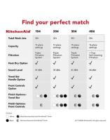 Third Level Jet Rack Dishwasher in PrintShield™ Finish, 41 dBA