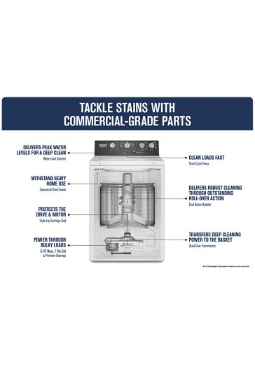 Commercial-Grade Residential Agitator Washer - 3.5 cu. ft