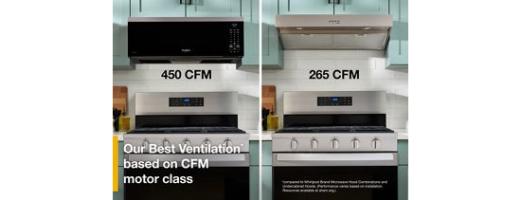 1.1 cu. ft. Smart Low Profile Microwave Hood Combination with 450 CRM 4-Speed Venting