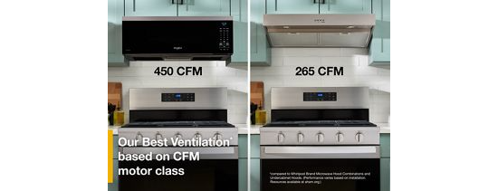 1.1 cu. ft. Smart Low Profile Microwave Hood Combination with 450 CRM 4-Speed Venting