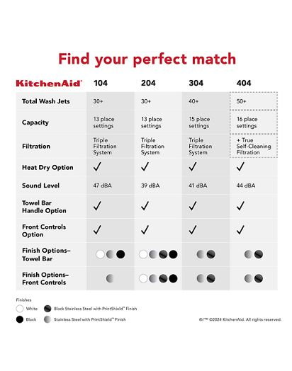 Third Level Jet Rack Dishwasher in PrintShield™ Finish, 41 dBA
