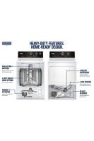 7.4 cu. ft. Commercial-Grade Residential Gas Dryer